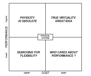 Fig- 1 Matrix for the appraisal of the virtualizzazione techniques