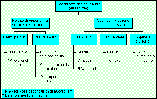 Fig. 3,4 Example of chosen of a product, according to description.