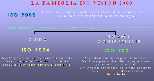 Figura 2.1 Vision 2000